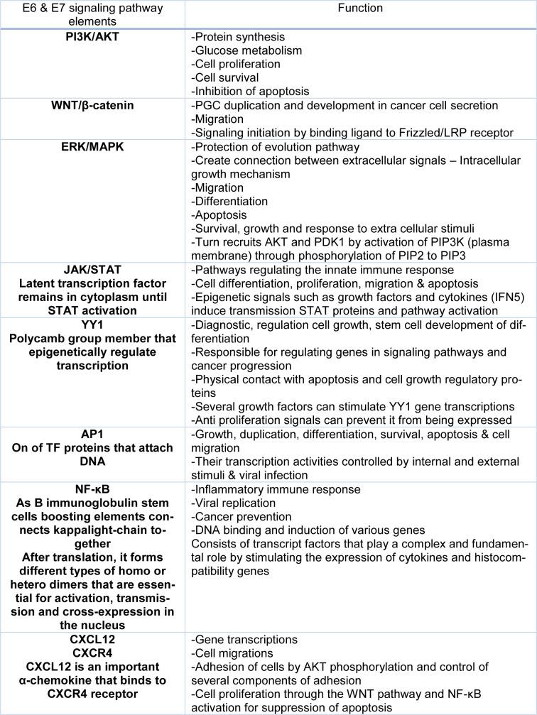 https://cdn.ncbi.nlm.nih.gov/pmc/blobs/2f3b/7975633/a9e2df503549/EXCLI-20-320-t-001.jpg