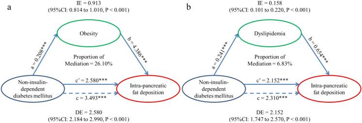 https://cdn.ncbi.nlm.nih.gov/pmc/blobs/2f3c/12178842/39bbcba5dad7/fendo-16-1591652-g002.jpg