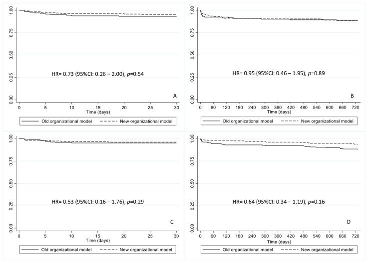 https://cdn.ncbi.nlm.nih.gov/pmc/blobs/2f3c/9457436/d47b061b731f/jcm-11-05089-g001.jpg
