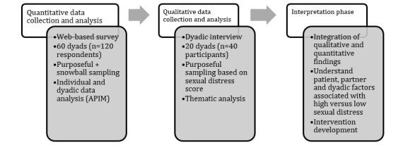 https://cdn.ncbi.nlm.nih.gov/pmc/blobs/2f3d/10131625/67be4f86cbc0/resprot_v12i1e41831_fig1.jpg