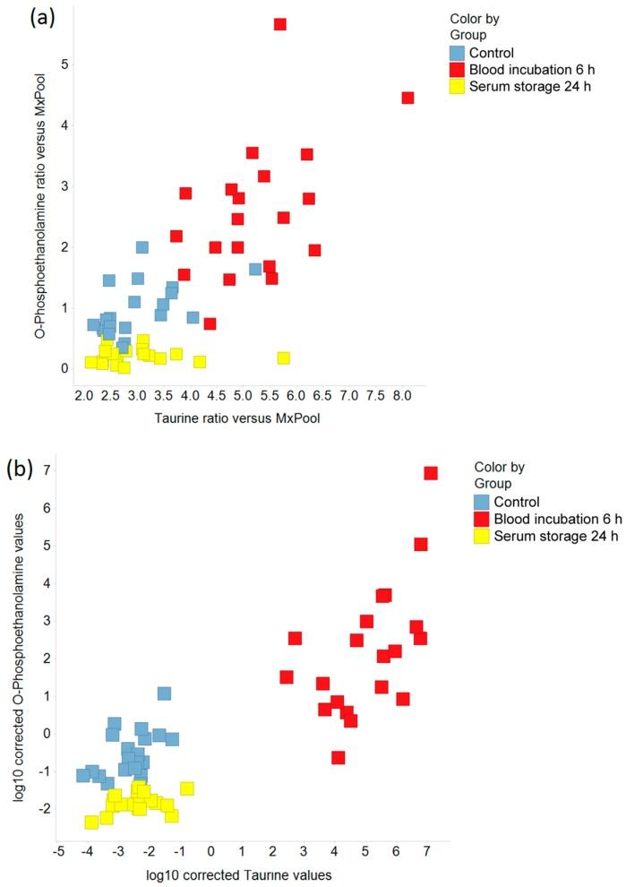 https://cdn.ncbi.nlm.nih.gov/pmc/blobs/2f3d/5875996/39fdbe0c9d57/metabolites-08-00006-g005.jpg