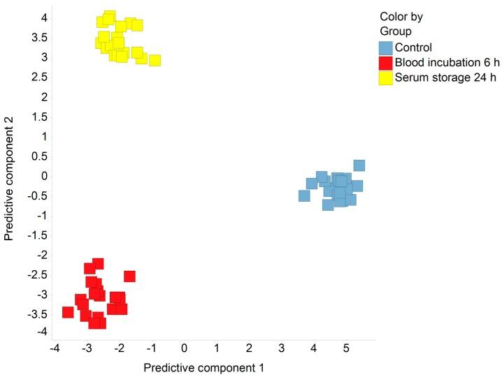 https://cdn.ncbi.nlm.nih.gov/pmc/blobs/2f3d/5875996/e144377a7120/metabolites-08-00006-g001.jpg