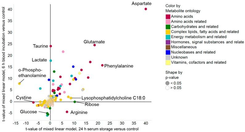 https://cdn.ncbi.nlm.nih.gov/pmc/blobs/2f3d/5875996/efb2aa0055c5/metabolites-08-00006-g002.jpg