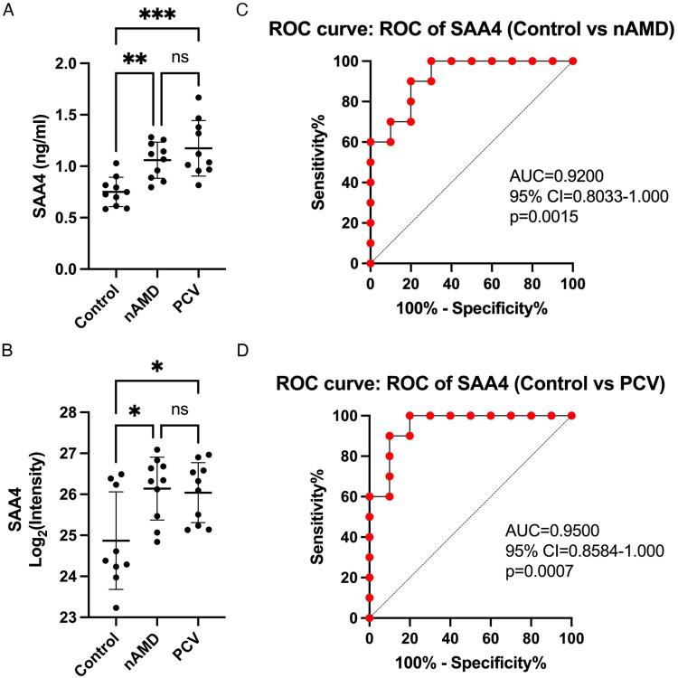 https://cdn.ncbi.nlm.nih.gov/pmc/blobs/2f3f/10474861/1518511d06e9/JIR-16-3783-g0005.jpg