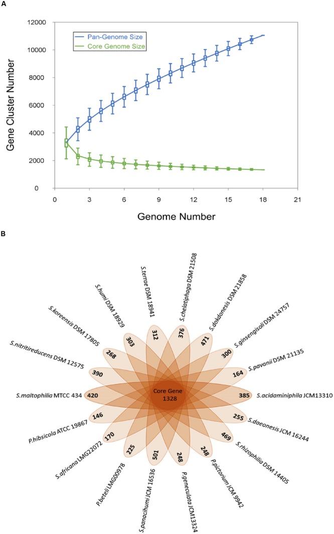 https://cdn.ncbi.nlm.nih.gov/pmc/blobs/2f3f/4785145/80edaf995919/fmicb-07-00309-g001.jpg