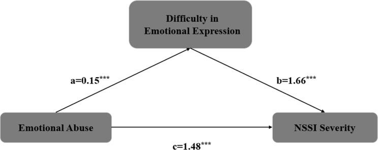https://cdn.ncbi.nlm.nih.gov/pmc/blobs/2f42/12202515/b4b9e75446d9/fpsyt-16-1553437-g001.jpg
