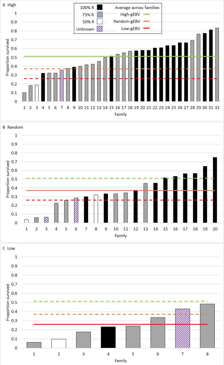 https://cdn.ncbi.nlm.nih.gov/pmc/blobs/2f42/7688931/2bf2999d3bf0/41598_2020_77580_Fig3_HTML.jpg