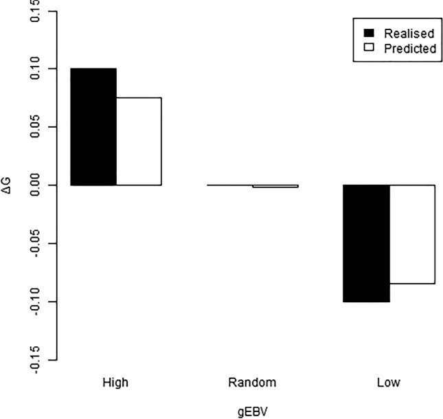 https://cdn.ncbi.nlm.nih.gov/pmc/blobs/2f42/7688931/87a2695c761c/41598_2020_77580_Fig4_HTML.jpg