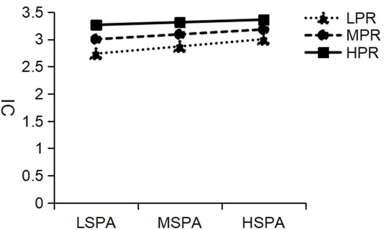 https://cdn.ncbi.nlm.nih.gov/pmc/blobs/2f43/10894598/4caa74cc1828/PRBM-17-653-g0003.jpg