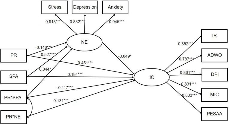 https://cdn.ncbi.nlm.nih.gov/pmc/blobs/2f43/10894598/693cf05edf99/PRBM-17-653-g0002.jpg