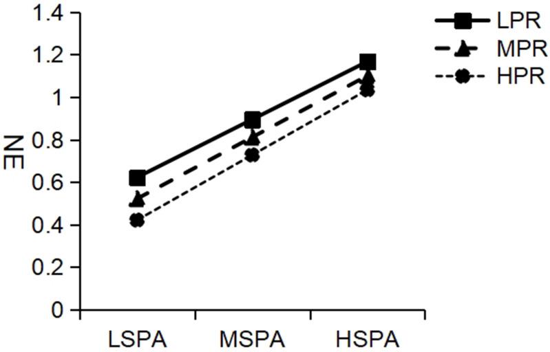 https://cdn.ncbi.nlm.nih.gov/pmc/blobs/2f43/10894598/86a6104ee8ff/PRBM-17-653-g0004.jpg