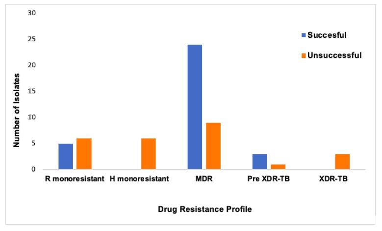 https://cdn.ncbi.nlm.nih.gov/pmc/blobs/2f44/6963291/3115ec8d80ce/pathogens-08-00208-g001.jpg