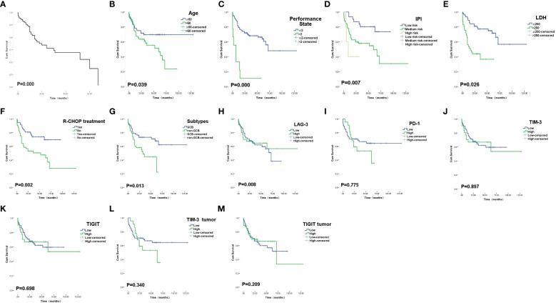 https://cdn.ncbi.nlm.nih.gov/pmc/blobs/2f44/9763555/1238e048652e/fonc-12-1069378-g002.jpg