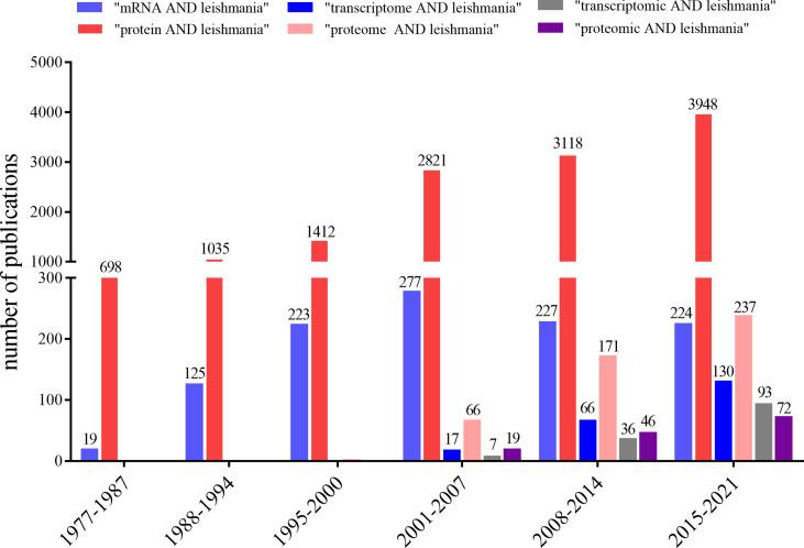 https://cdn.ncbi.nlm.nih.gov/pmc/blobs/2f45/9318571/936b6926755e/fcimb-12-852902-g002.jpg