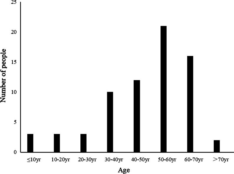 https://cdn.ncbi.nlm.nih.gov/pmc/blobs/2f49/8479910/2e096b56ff33/12903_2021_1826_Fig5_HTML.jpg