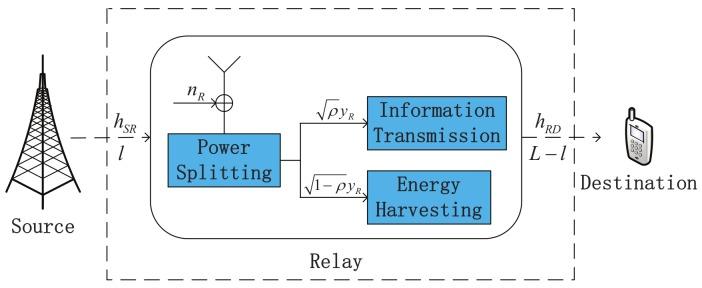 https://cdn.ncbi.nlm.nih.gov/pmc/blobs/2f4a/6566512/bf94b732f046/sensors-19-02326-g001.jpg