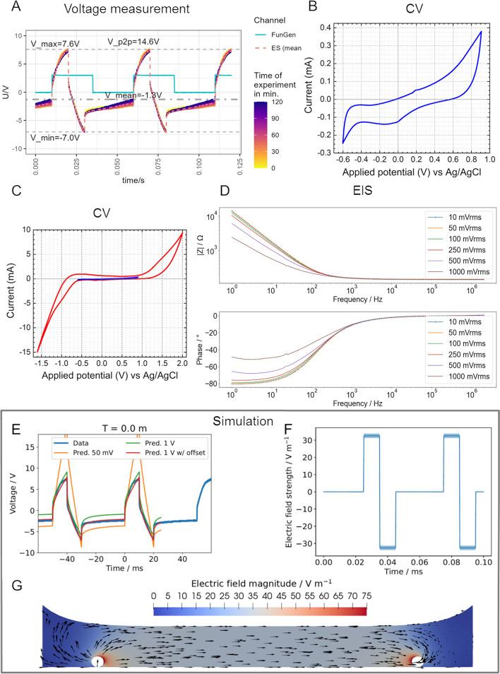 https://cdn.ncbi.nlm.nih.gov/pmc/blobs/2f4b/10668359/8860141f0a1e/13036_2023_393_Fig3_HTML.jpg