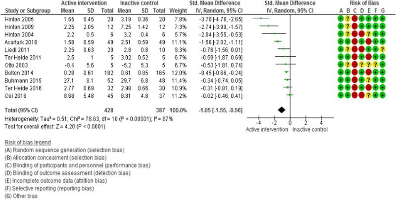 https://cdn.ncbi.nlm.nih.gov/pmc/blobs/2f4b/7032769/d0ec3f0a6b91/S2045796019000027_fig4.jpg