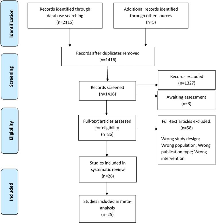 https://cdn.ncbi.nlm.nih.gov/pmc/blobs/2f4b/7032769/e2b19968c269/S2045796019000027_fig1.jpg