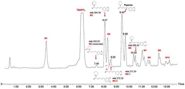 https://cdn.ncbi.nlm.nih.gov/pmc/blobs/2f4c/11123718/9820dcbbff62/molecules-29-02406-g003.jpg
