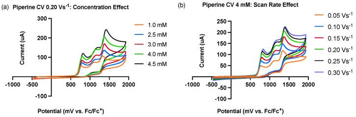 https://cdn.ncbi.nlm.nih.gov/pmc/blobs/2f4c/11123718/eecea89d135c/molecules-29-02406-g002.jpg