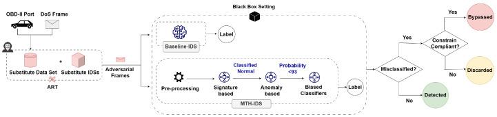 https://cdn.ncbi.nlm.nih.gov/pmc/blobs/2f4c/11207422/069f43aa08da/sensors-24-03848-g005.jpg