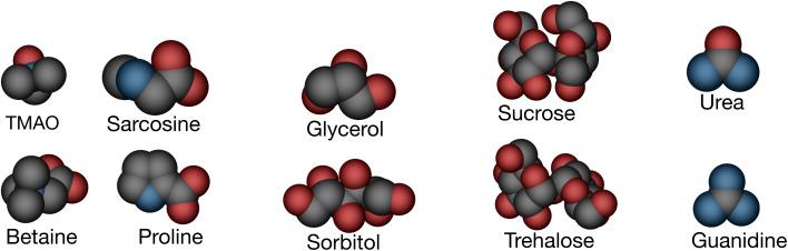 https://cdn.ncbi.nlm.nih.gov/pmc/blobs/2f4f/11310836/4de386ebce8f/d4ra02576h-f2.jpg