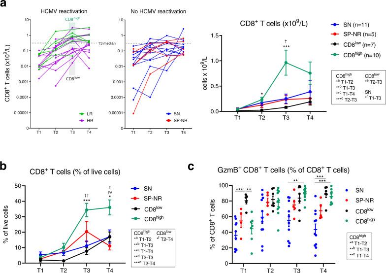 https://cdn.ncbi.nlm.nih.gov/pmc/blobs/2f50/9095831/a68cb1d70bd3/41467_2022_29943_Fig4_HTML.jpg