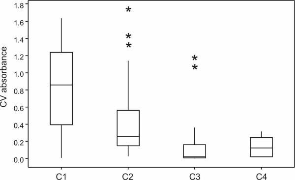 https://cdn.ncbi.nlm.nih.gov/pmc/blobs/2f51/2841157/0bb973c7b995/1471-2180-10-38-2.jpg