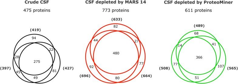 https://cdn.ncbi.nlm.nih.gov/pmc/blobs/2f51/6390343/7e088eb27d67/12014_2019_9229_Fig2_HTML.jpg