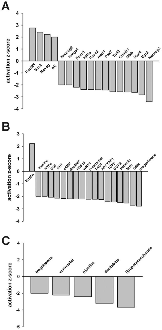 https://cdn.ncbi.nlm.nih.gov/pmc/blobs/2f52/4156416/75f4cc1512c0/pone.0106818.g008.jpg