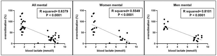 https://cdn.ncbi.nlm.nih.gov/pmc/blobs/2f53/11755588/330f4941fded/jfmk-10-00035-g003.jpg
