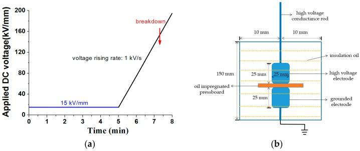 https://cdn.ncbi.nlm.nih.gov/pmc/blobs/2f54/5978228/8ba3946abb6d/materials-11-00851-g002.jpg