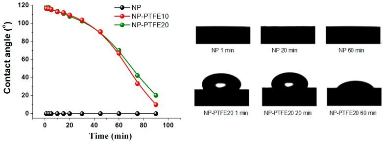 https://cdn.ncbi.nlm.nih.gov/pmc/blobs/2f54/5978228/9bc358910f50/materials-11-00851-g011.jpg