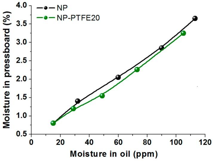 https://cdn.ncbi.nlm.nih.gov/pmc/blobs/2f54/5978228/9be396b502be/materials-11-00851-g014.jpg
