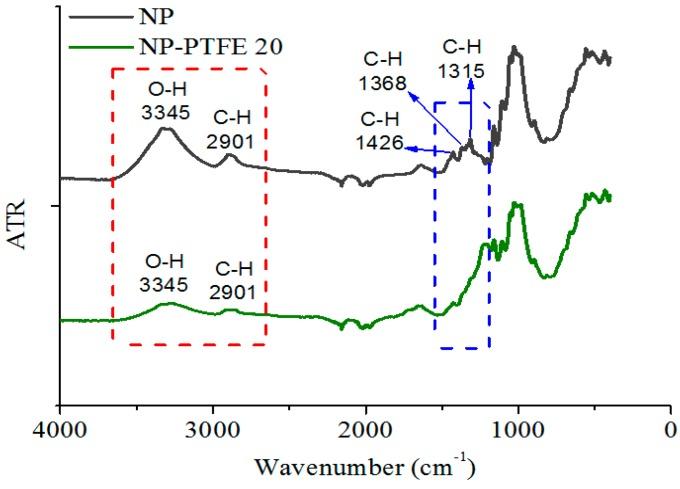 https://cdn.ncbi.nlm.nih.gov/pmc/blobs/2f54/5978228/f28749a1c432/materials-11-00851-g012.jpg