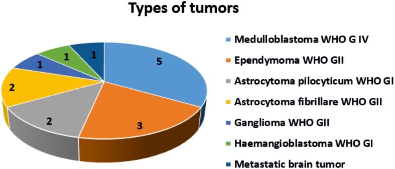https://cdn.ncbi.nlm.nih.gov/pmc/blobs/2f55/5689610/6200eec51023/oncotarget-08-85290-g011.jpg