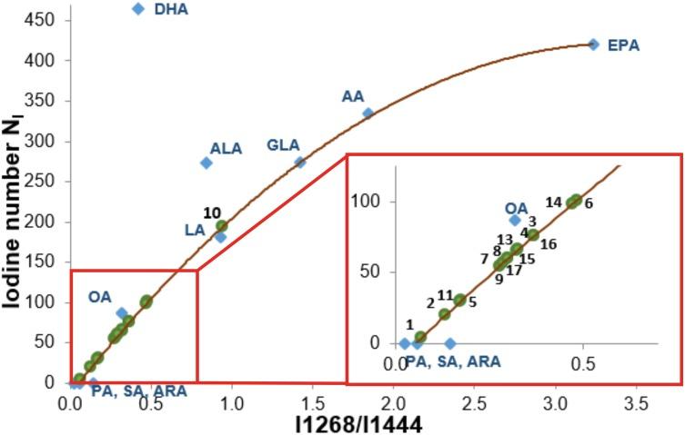 https://cdn.ncbi.nlm.nih.gov/pmc/blobs/2f55/5689610/b80f9bbf9d10/oncotarget-08-85290-g008.jpg