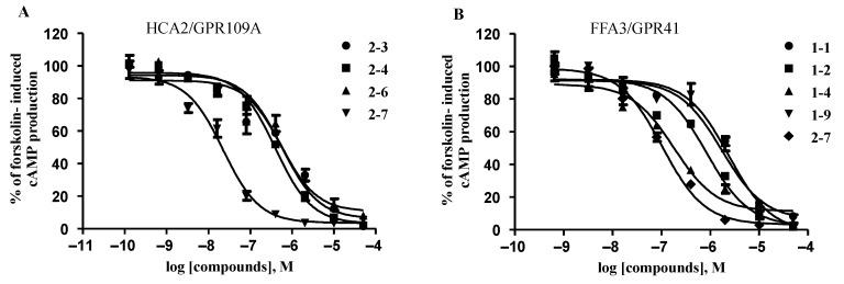 https://cdn.ncbi.nlm.nih.gov/pmc/blobs/2f55/8537386/c5c605bf1172/pharmaceuticals-14-00987-g002.jpg