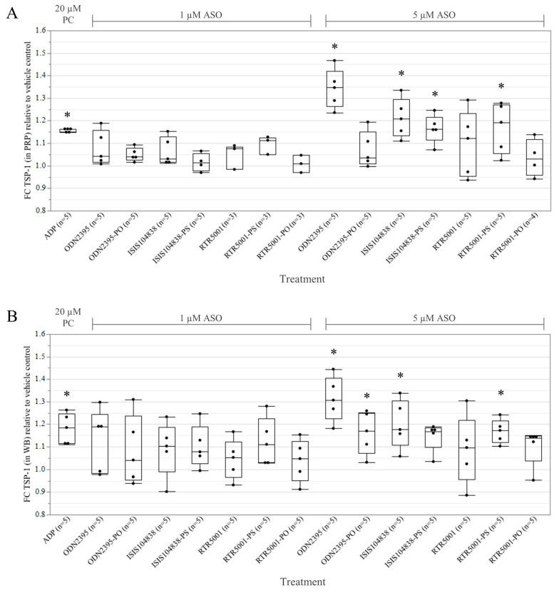 https://cdn.ncbi.nlm.nih.gov/pmc/blobs/2f57/10143489/695f92191ac8/pharmaceutics-15-01112-g001.jpg