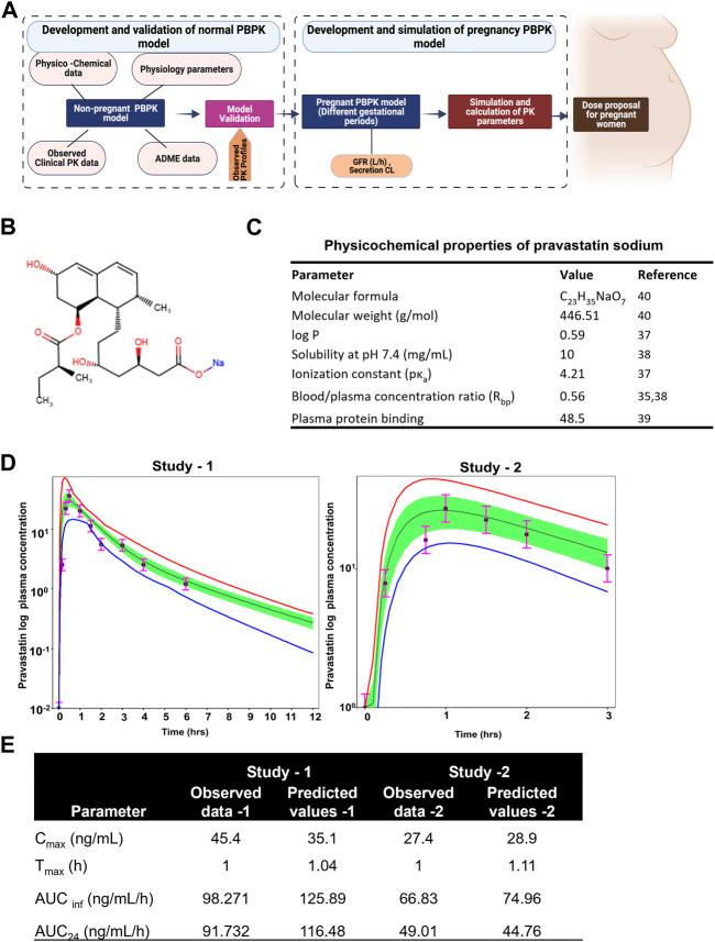 https://cdn.ncbi.nlm.nih.gov/pmc/blobs/2f58/10469630/03eea9b81e9e/fphar-14-1241815-g003.jpg