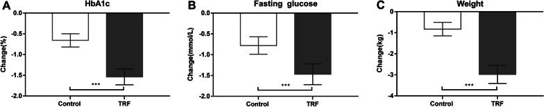 https://cdn.ncbi.nlm.nih.gov/pmc/blobs/2f59/8499480/b8f7299e828a/12986_2021_613_Fig3_HTML.jpg