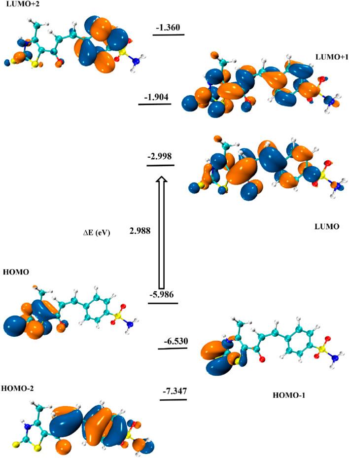 https://cdn.ncbi.nlm.nih.gov/pmc/blobs/2f5a/12260535/40327ab67e86/fchem-13-1606848-g014.jpg