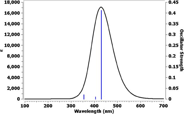 https://cdn.ncbi.nlm.nih.gov/pmc/blobs/2f5a/12260535/66092fc46d5d/fchem-13-1606848-g015.jpg