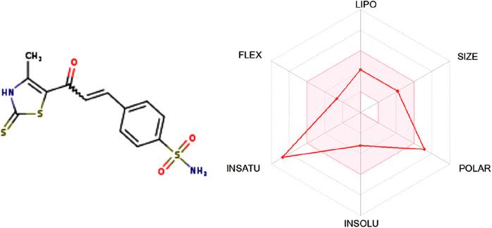 https://cdn.ncbi.nlm.nih.gov/pmc/blobs/2f5a/12260535/b7e4304fa650/fchem-13-1606848-g012.jpg