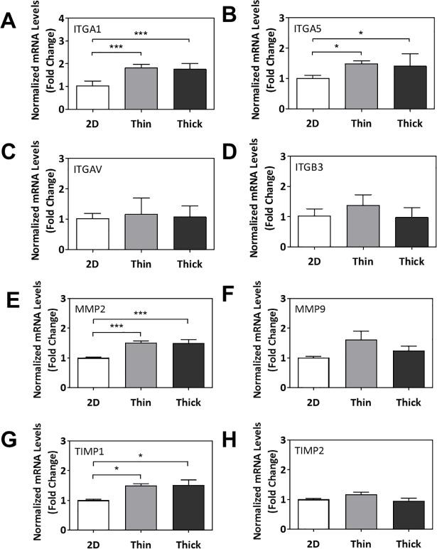 https://cdn.ncbi.nlm.nih.gov/pmc/blobs/2f5b/6016924/a53b0889f0d8/pone.0199632.g007.jpg