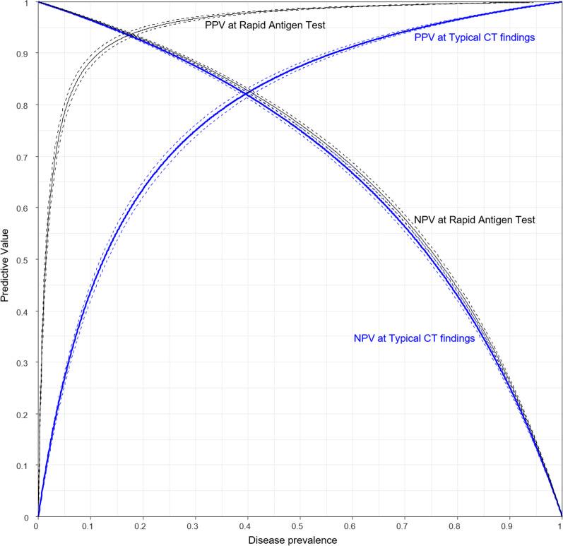 https://cdn.ncbi.nlm.nih.gov/pmc/blobs/2f5c/10209384/55095d0abf3d/13244_2023_1429_Fig3_HTML.jpg