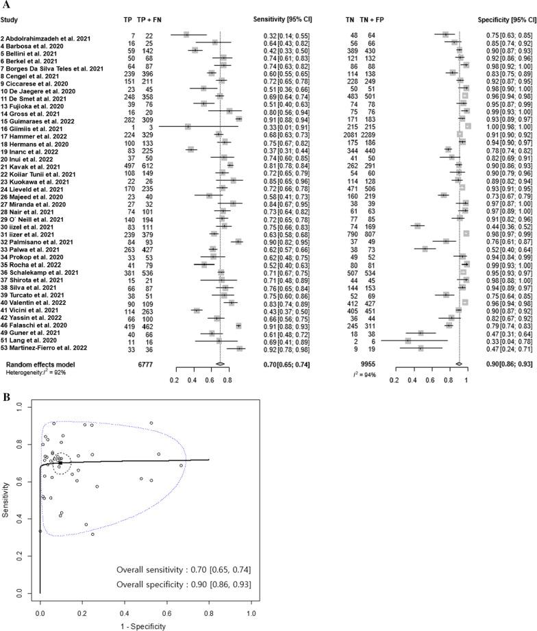 https://cdn.ncbi.nlm.nih.gov/pmc/blobs/2f5c/10209384/d02976d39ef9/13244_2023_1429_Fig2_HTML.jpg