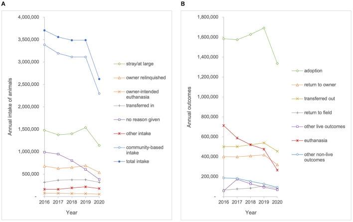https://cdn.ncbi.nlm.nih.gov/pmc/blobs/2f5d/9237517/a274305375a5/fvets-09-863990-g0001.jpg