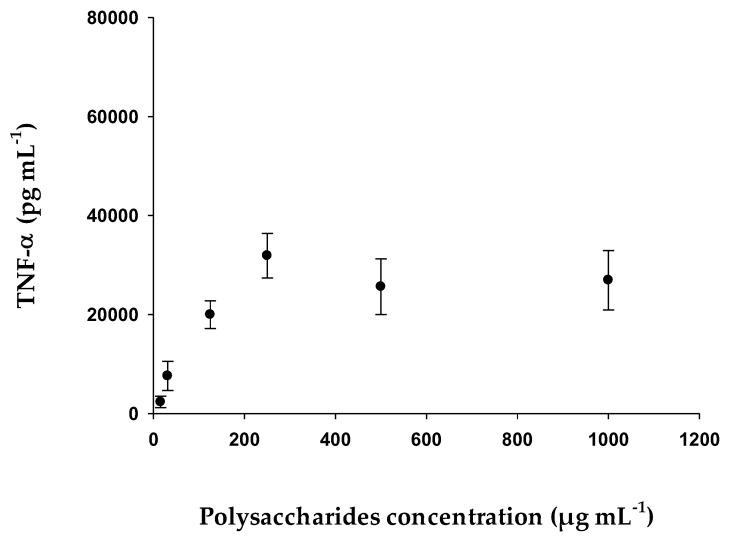 https://cdn.ncbi.nlm.nih.gov/pmc/blobs/2f5d/9693019/0d29fe683ac4/pharmaceuticals-15-01379-g010.jpg